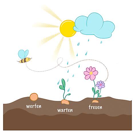 Blühende Zusammenarbeit